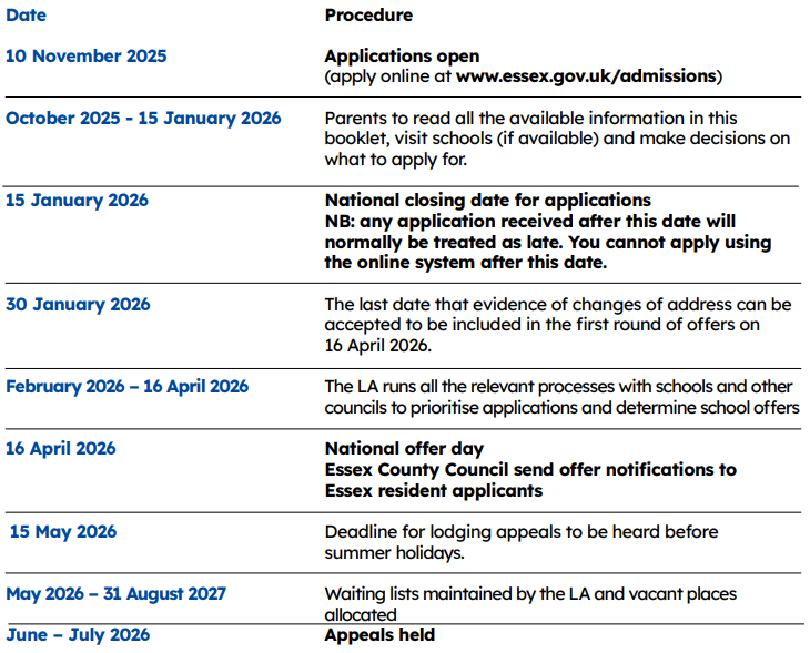 Admission Dates